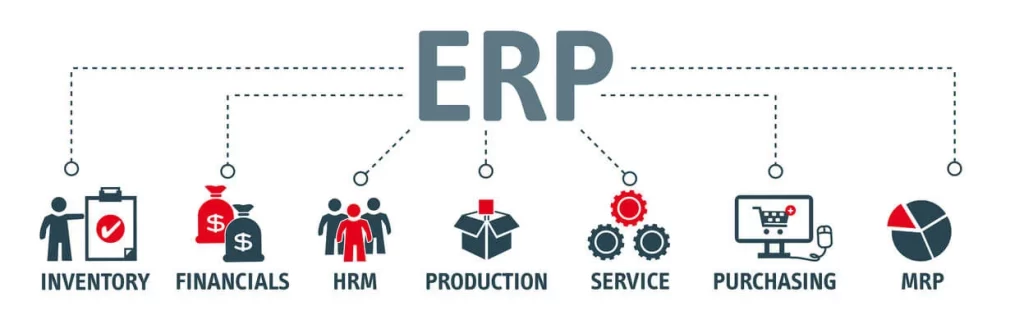 La implementación del sistema ERP